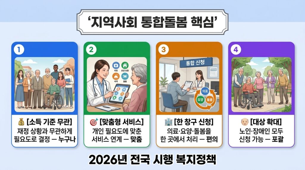 지역사회 통합돌봄