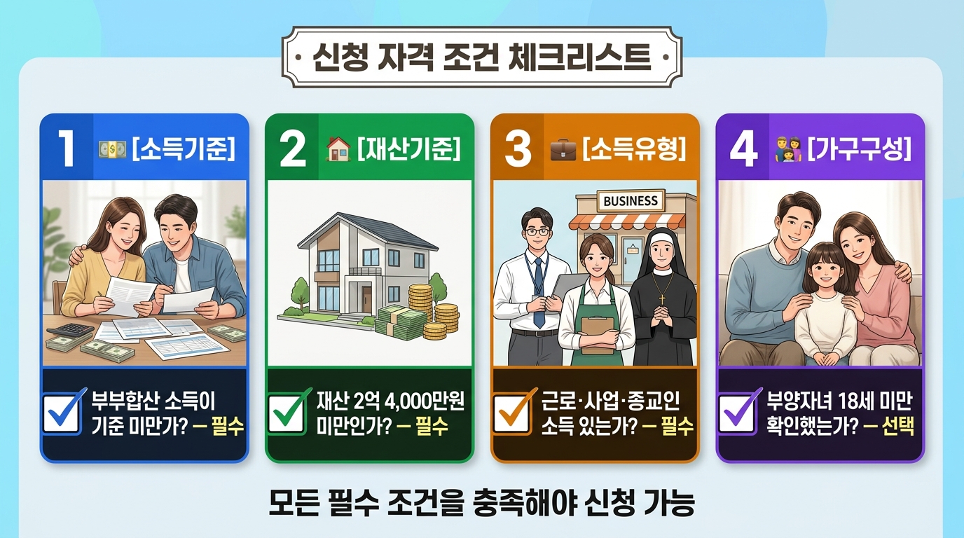 신청 자격 조건 체크리스트