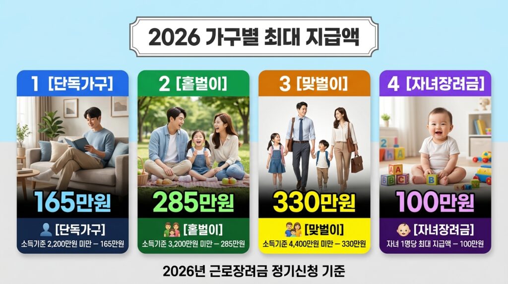 근로장려금 산정표 2026년