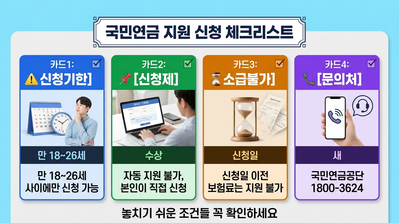국민연금 지원 신청 체크리스트